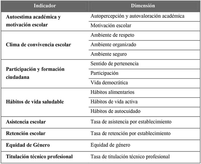 Cuadro 2